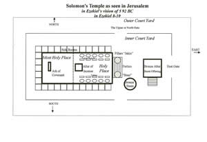 Details of Ezekiel's 592 BC vision of the temple in Jerusalem temple in from Ezekiel chapter 8-10. 